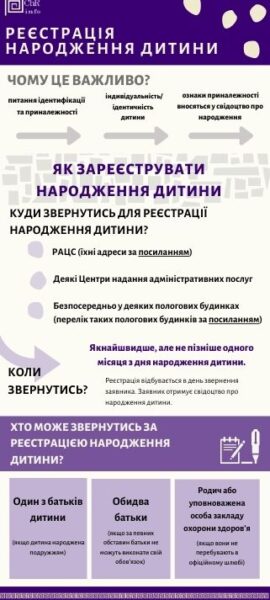 Реєстрація народження дитини