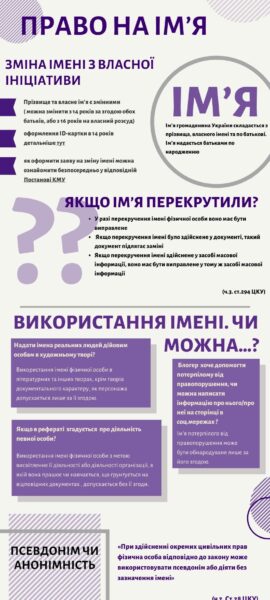 Право на ім'я