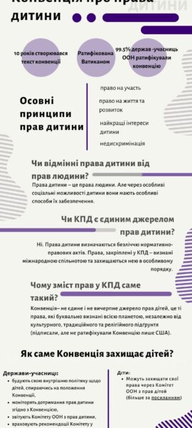 Конвенція про права дитини