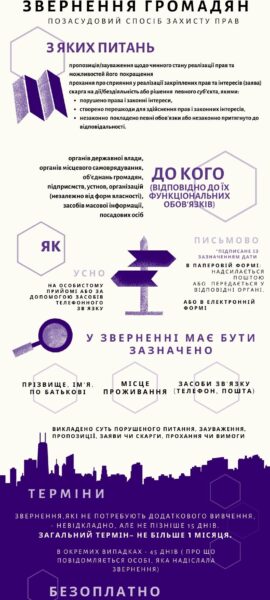 Звернення громадян